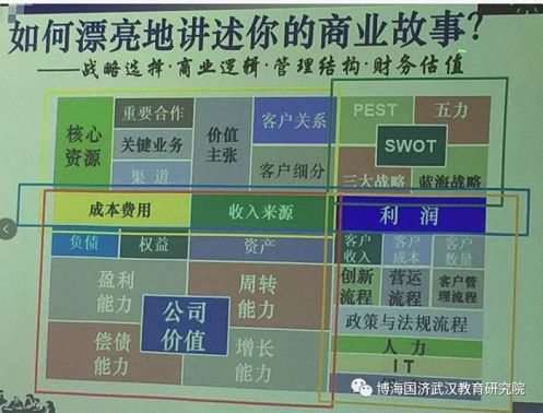 【課程回顧】博海國(guó)濟(jì)商學(xué)院湖北分院《企業(yè)財(cái)務(wù)管理與商業(yè)模式創(chuàng)新》4021.jpg