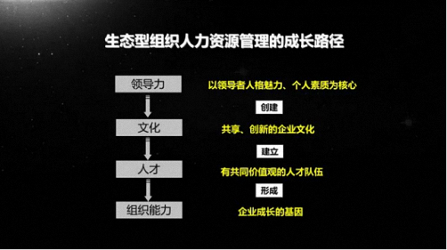 【課程回顧】西交大繼教院高級(jí)工商管理CEO研修班《組織行為管理學(xué)》課程回顧912.png