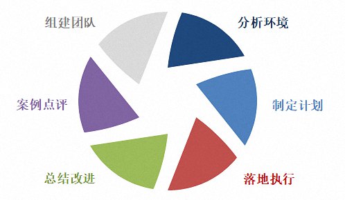 【教學(xué)預(yù)告】博海國濟(jì)商學(xué)院云南分院1月23日-24日MTP管理技能提升班《理性經(jīng)營與決策》--沙盤模擬課程通知560.jpg