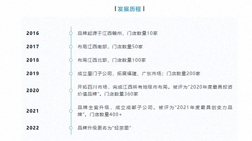 【企業(yè)走訪】——走訪贛州新商界22班學員企業(yè)江西金楚餐飲（輕茶里）服務管理有限公司639.jpg