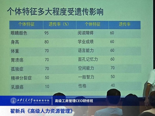 【課程回顧】陜西分院8月12日-13日翟新兵教授《高級(jí)人力資源管理》2889.jpg