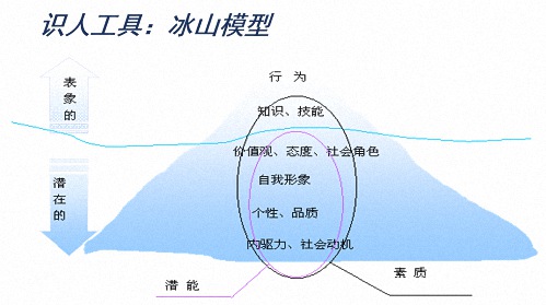 【課程回顧】重慶分院9月2日-3日翟新兵老師《戰(zhàn)略性人力資源管理》934.jpg