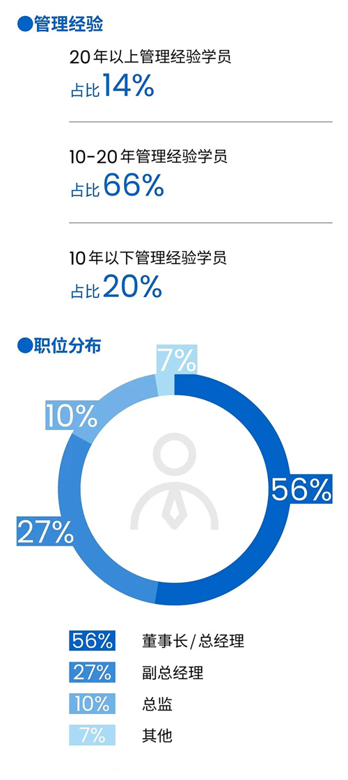 招生簡章丨博海國濟暨ISC巴黎高商企業(yè)家創(chuàng)新與創(chuàng)業(yè)碩士學位班12.jpg