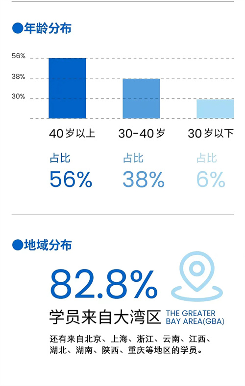 招生簡章丨博海國濟暨ISC巴黎高商企業(yè)家創(chuàng)新與創(chuàng)業(yè)碩士學位班24.jpg