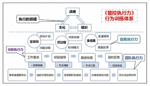 為企業(yè)賦能丨博海國濟教育2025開年大課《管控執(zhí)行力》在贛州、南昌接力舉行 1091.jpg